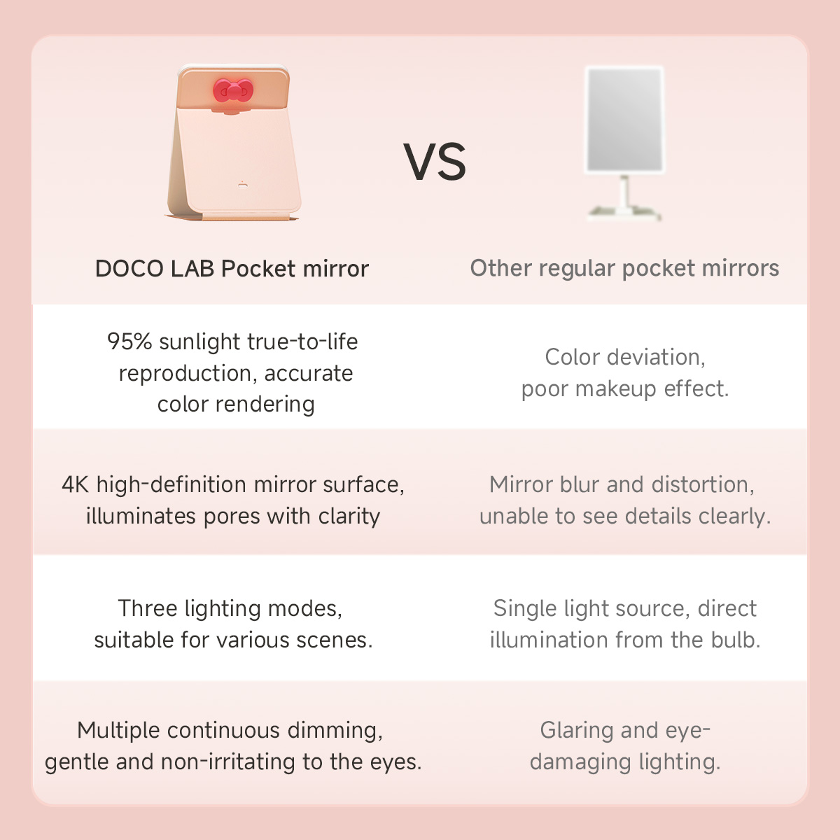 DOCO Makeup Mirror Foldable Po - Beauty Lab Makeup ulasan dan harga